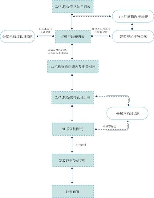 商用密碼新生態(tài)啟航 14家CA廠商獲麒麟軟件與奇安信聯(lián)合認證